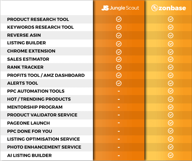 Listing Optimization: The Ultimate 2024 Guide - Jungle Scout